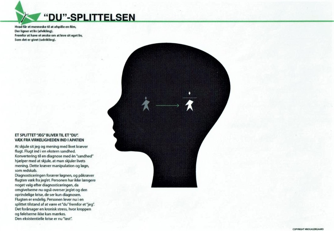 Copyright © Krogagergaard